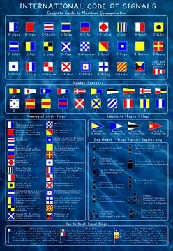 International Signal Flags Chart Stock-Illustration