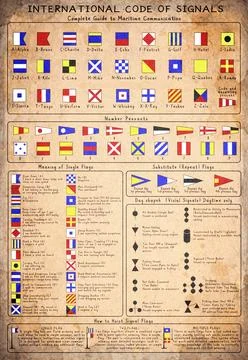 International Signal Flags Chart Stock-Illustration
