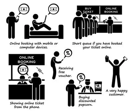 Internet Booking Online Ticket Process Step by Step Stick Figure Pictogram Icons Illustrazione stock