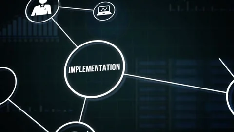 Internet, business, Technology and network concept. IMPLEMENTATION, web techn 库存影片 160736625