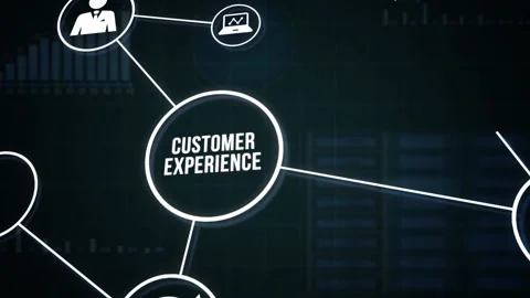 Internet, business, Technology and network concept. CUSTOMER EXPERIENCE inscr Vidéo 160736660