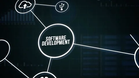 Internet, business, Technology and network concept. Inscription Software Deve Video stock 160736842