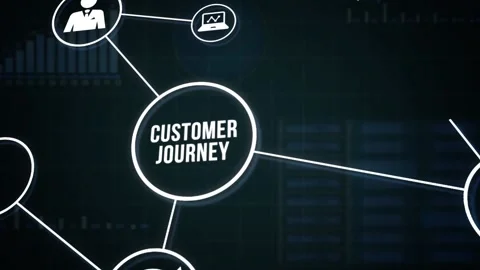 Internet, business, Technology and network concept. Inscription Customer jour Video stock 160737015