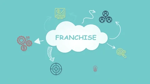 Internet, business, Technology and network concept. Franchise concept. Video stock 165662852