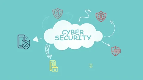 Internet, business, Technology and network concept. Cyber security data prote Stock Footage 165662926