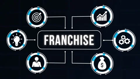 Internet, business, Technology and network concept. Franchise concept. Virtua Vídeo Stock 168414602