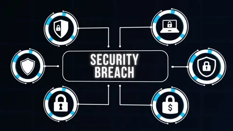 Internet, business, Technology and network concept. Cyber security data prote Stock Footage 168414710