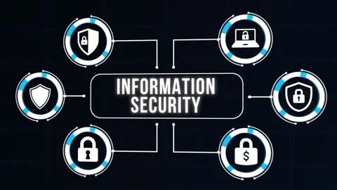 Internet, business, Technology and network concept. Cyber security data prote Vídeo Stock 168414726