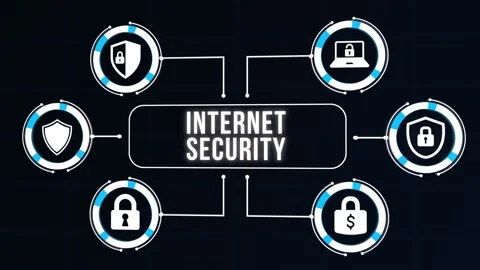 Internet, business, Technology and network concept. Cyber security data prote Stock Footage 168414752