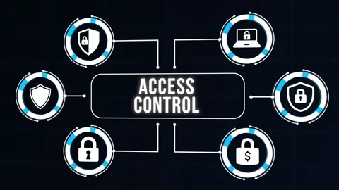 Internet, business, Technology and network concept. Cyber security data prote Видео 168414761