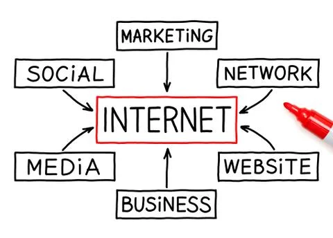 Internet flow chart red marker Stock Illustration