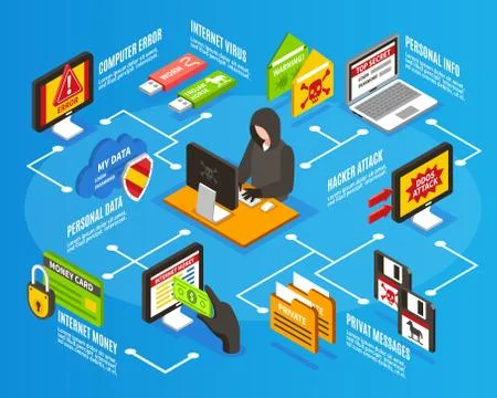 Internet Hacker Infographics Illustrazione stock