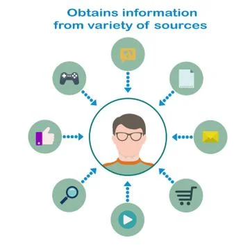 Internet instruments infographic in flat style. User in glasses in the cent.. Illustrazione stock
