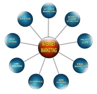 Internet marketing Stock Illustration
