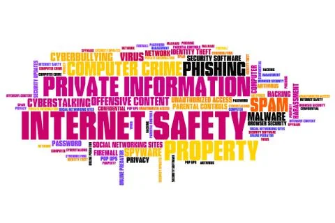 Internet safety issues and concepts word cloud illustration. Word collage con Illustrazione stock