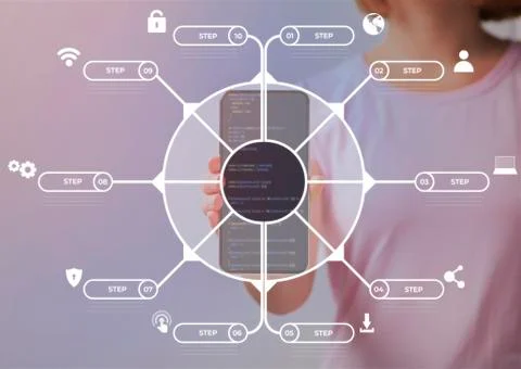 Internet Security Infographic 10 steps circle virtual design Stock Photos