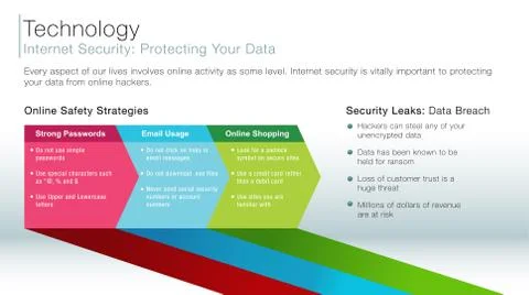 Internet Security information slide Stock Illustration