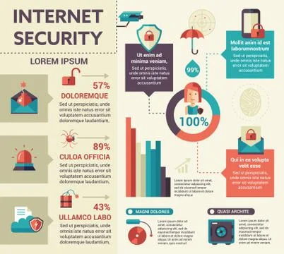 Internet Security - poster, brochure cover template Stock Illustration