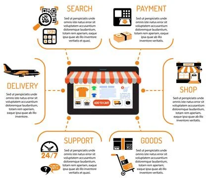 Internet Shopping infographics Stock Illustration