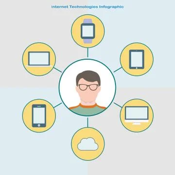 Internet technology infographic in flat style. User in glasses in the cente.. Stock Illustration