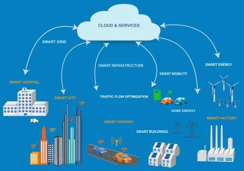 Internet of things concept and Cloud computing technology Stock Illustration