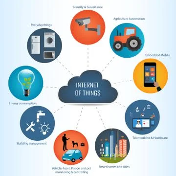 Internet of things concept and Cloud computing technology Illustrazione stock