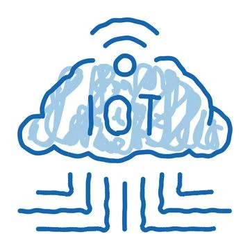 Internet of Things doodle icon hand drawn illustration Stock Illustration