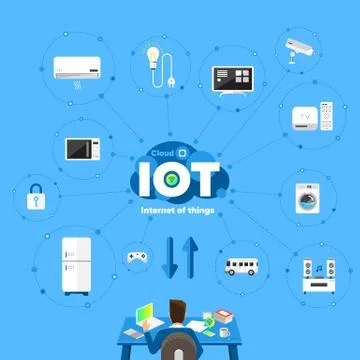 Internet of things Stock Illustration
