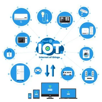 Internet of things Stock Illustration