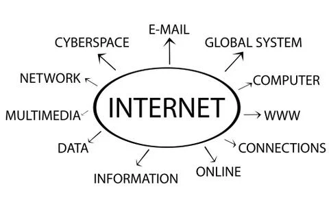 Internet topics concept background illustration design Stock Illustration
