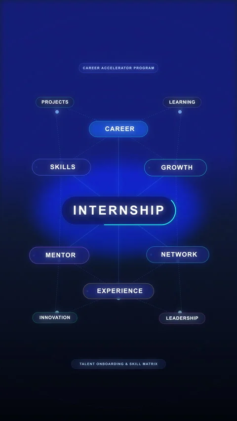 Internship career business network digital growth animation loop Stock Footage 347057207