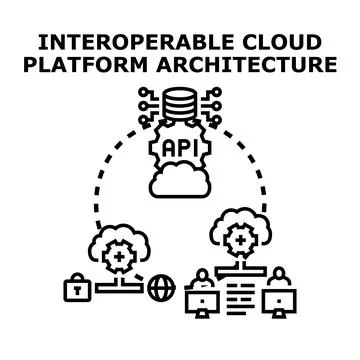 Interoperable cloud computing platform architecture concept Stockillustratie