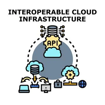 Interoperable cloud infrastructure enabling data exchange Illustrazione stock