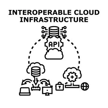 Interoperable cloud infrastructure enabling data exchange 库存插图