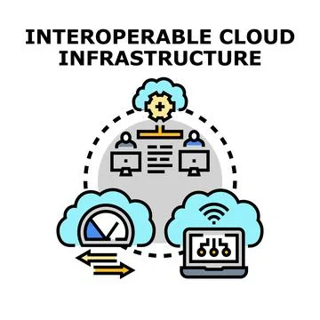 Interoperable cloud infrastructure managing diverse digital services Stock Illustration