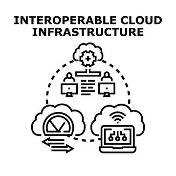 Interoperable cloud infrastructure managing diverse digital services Stock Illustration