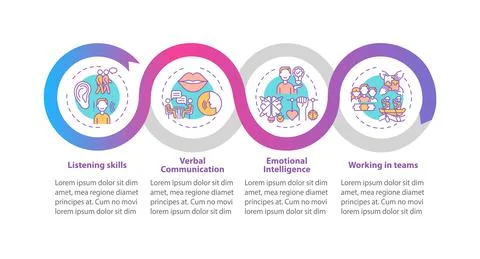 Interpersonal skill self assessment types vector infographic template 스톡 일러스트