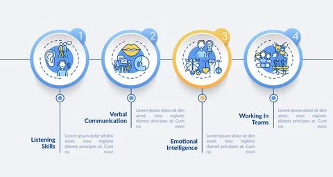 Interpersonal skill self assessment vector infographic template 스톡 일러스트