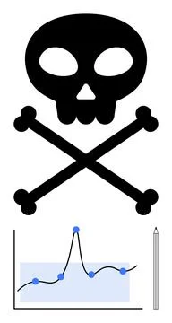Interplay of Risk and Analytics Skull and Graph Visual Metaphor Ilustración de archivo