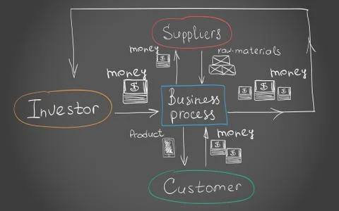 Interrelations of the Busines process Illustrazione stock