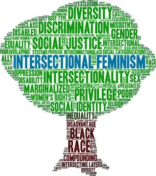 Intersectional Feminism Word Cloud Ilustração Stock