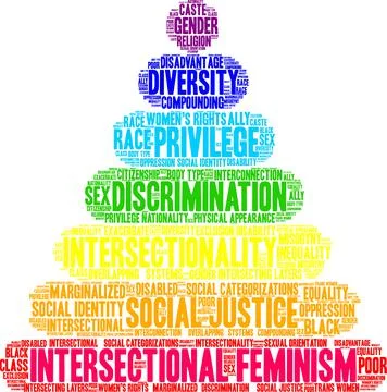 Intersectional Feminism Word Cloud Illustrazione stock