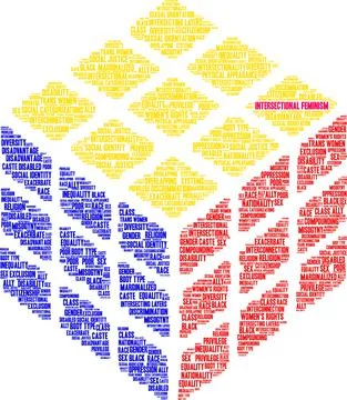 Intersectional Feminism Word Cloud Ilustração Stock