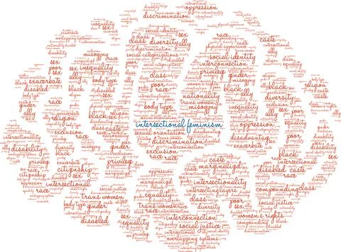 Intersectional Feminism Word Cloud Ilustração Stock
