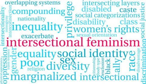 Intersectional Feminism Word Cloud Stockillustratie