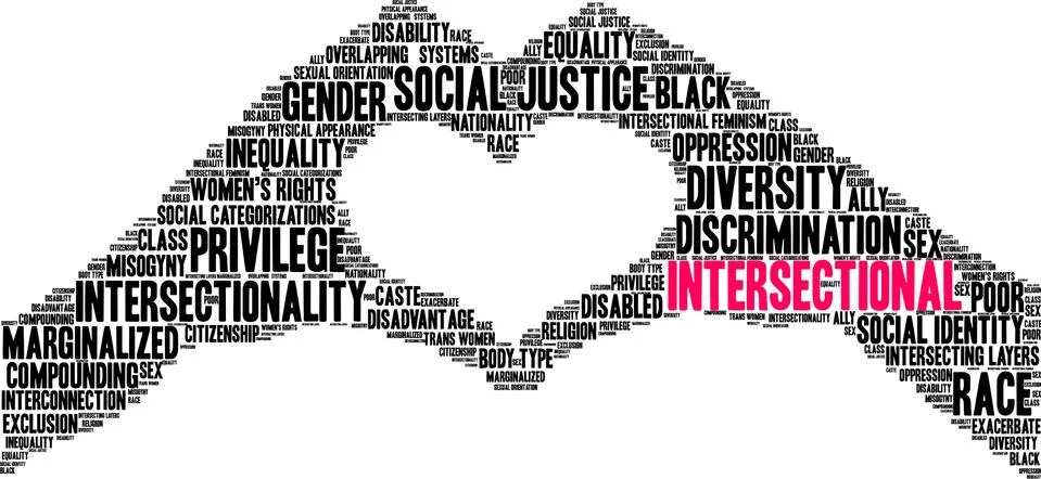 Intersectional Word Cloud イラスト素材