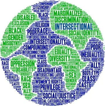 Intersectional Word Cloud Stock Illustration