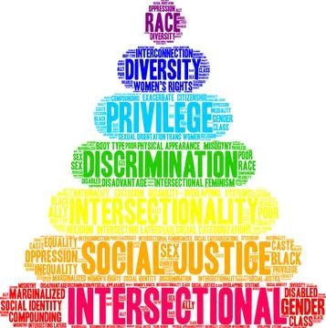 Intersectional Word Cloud Illustrazione stock