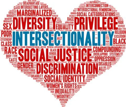Intersectionality Word Cloud Illustrazione stock