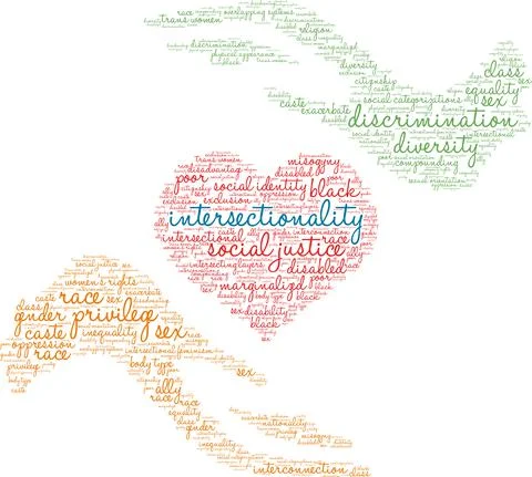 Intersectionality Word Cloud 스톡 일러스트